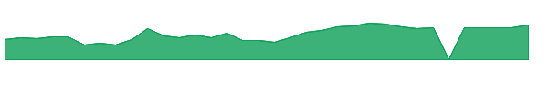 JL 1y chart