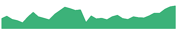 JMHI 1y chart