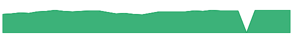JMID 1y chart