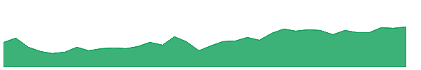JMM 1y chart