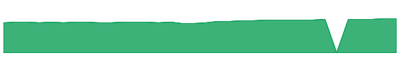 JMOIX 1y chart