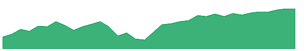 JMOM 1y chart