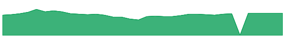JMSB 1y chart