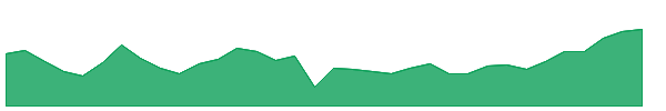 JMSI 1y chart