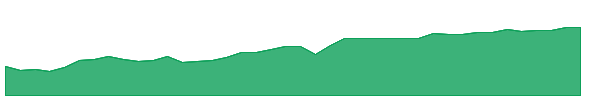 JMTG 1y chart