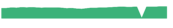 JMUEX 1y chart