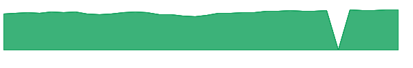 JNDVX 1y chart
