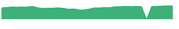 JNGTX 1y chart