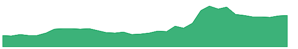 JOBY 1y chart