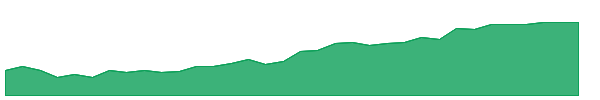 JOF 1y chart