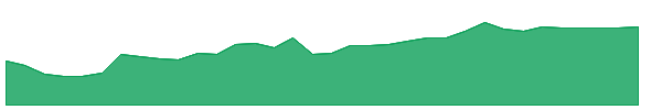JOJO 1y chart