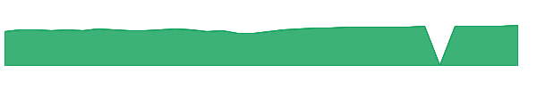 JORCX 1y chart