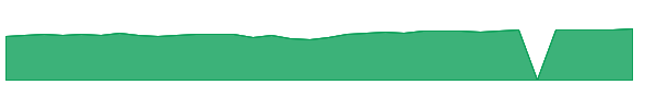 JORRX 1y chart