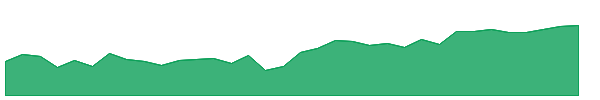 JPAN 1y chart