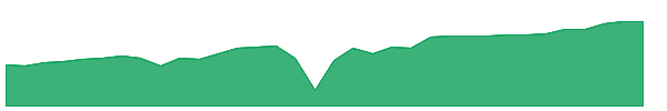 JPC 1y chart