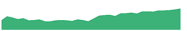 JPEM 1y chart