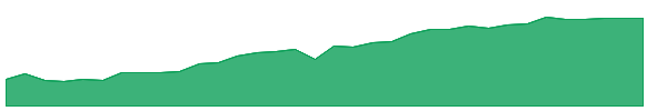 JPIE 1y chart