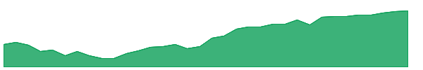 JPIN 1y chart