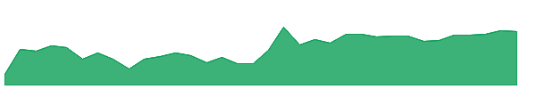 JPI 1y chart