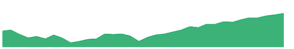 JPMB 1y chart