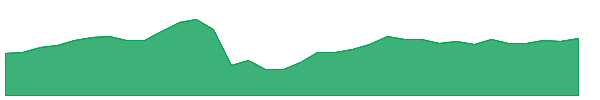JPMO 1y chart