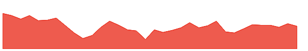 JPRE 1y chart