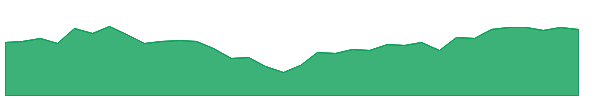 JPSE 1y chart
