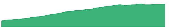 JPST 1y chart