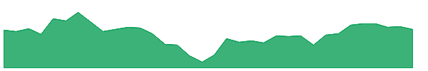 JPSV 1y chart