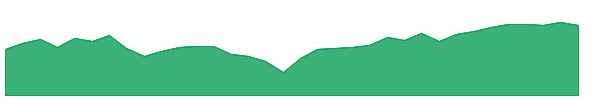 JPUS 1y chart