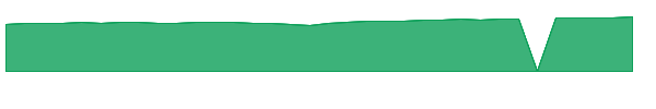 JPYRX 1y chart
