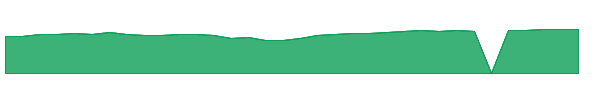 JRAAX 1y chart