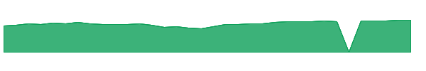 JRAIX 1y chart