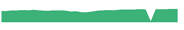 JRARX 1y chart