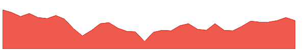 JRE 1y chart