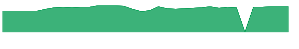JRSH 1y chart