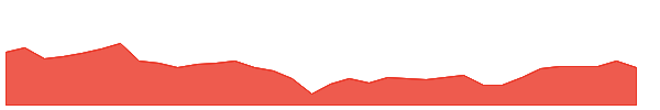JRS 1y chart
