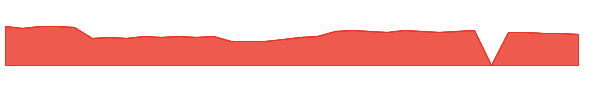JRVR 1y chart
