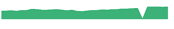 JSCGX 1y chart