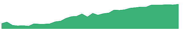 JSCP 1y chart