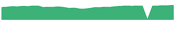 JSGIX 1y chart