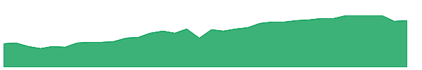 JSI 1y chart