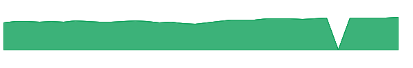 JSLNX 1y chart