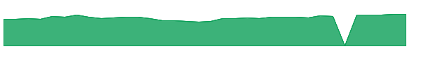 JSML 1y chart