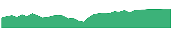 JSTC 1y chart