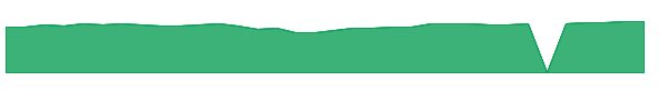 JSVAX 1y chart