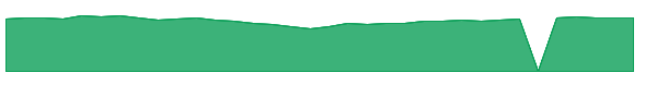 JSVTX 1y chart