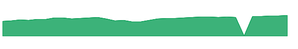 JTEK 1y chart