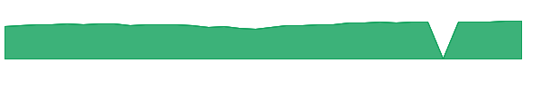 JUEMX 1y chart