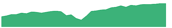 JUNT 1y chart